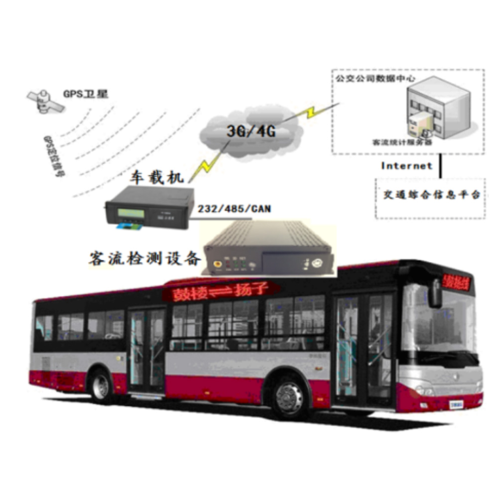 公交 IC 卡與 AVL 數(shù)據(jù)：客流OD系統(tǒng)精準(zhǔn)推算！
